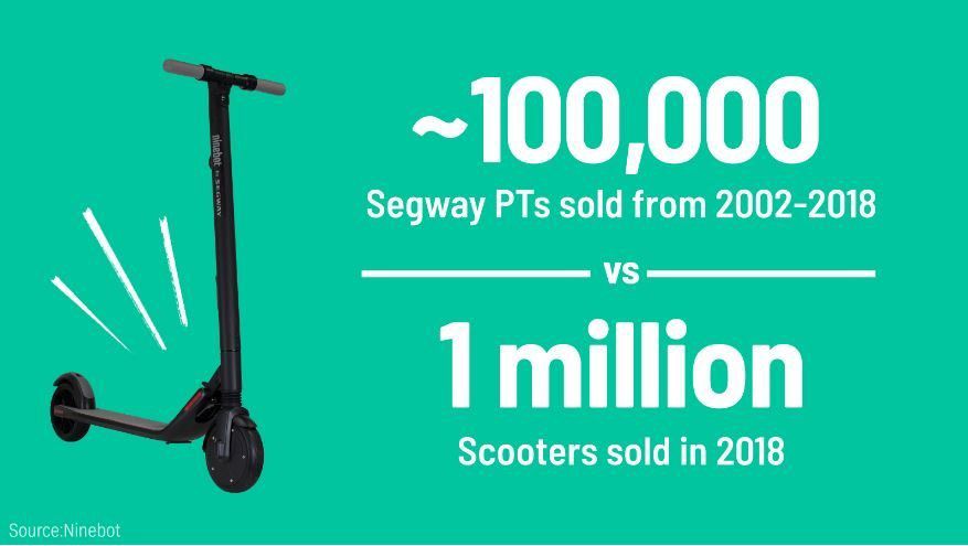 Scooter vs Segway Stats